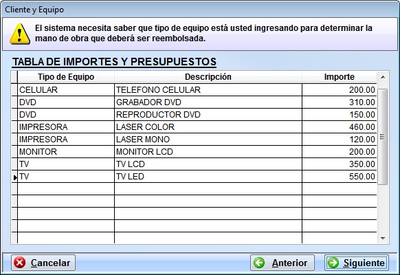 Importes de las reparaciones