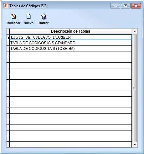tabla isis